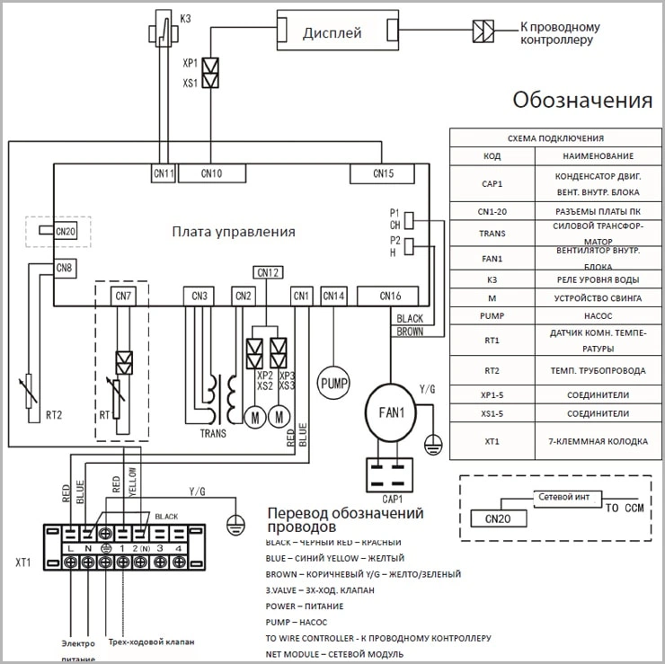 Схема фанкойла DF-450QAE