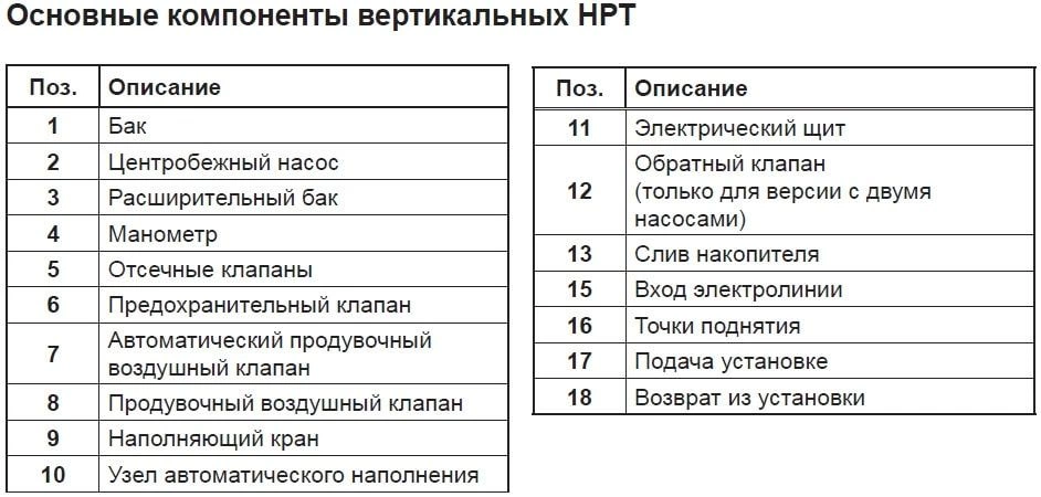 Основные компоненты вертикальных НРТ Основные компоненты вертикальных НРТ
