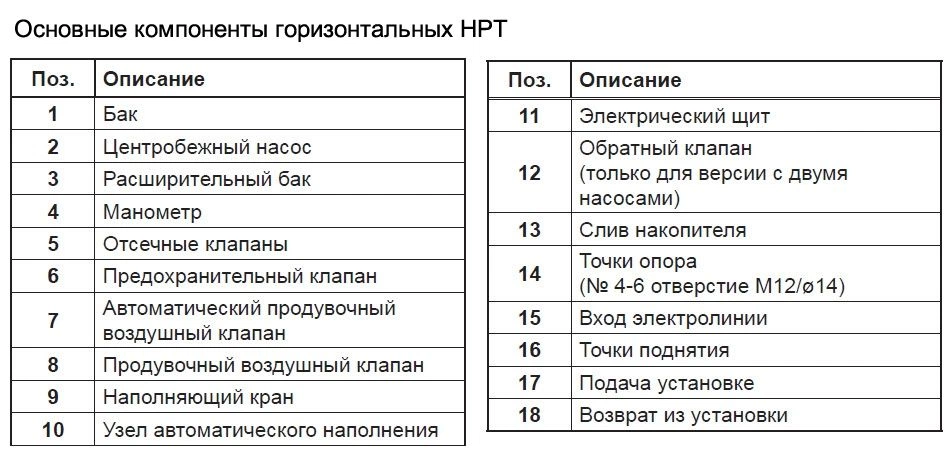 Основные компоненты горизонтальных НРТ Основные компоненты горизонтальных НРТ