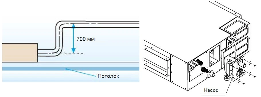 дренажная помпа