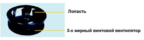 осевой вентилятор