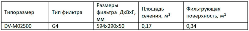 DV-M02500 DV-M02500