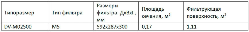 DV-M02500 DV-M02500