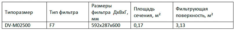 DV-M02500 DV-M02500