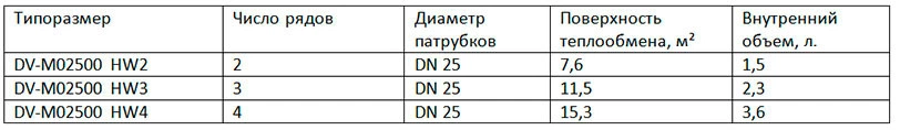 DV-M02500 DV-M02500