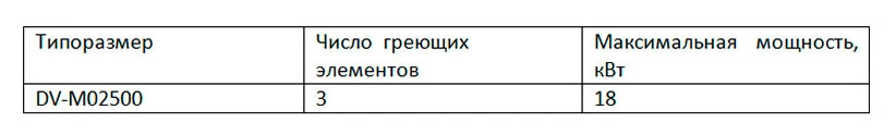 DV-M02500 DV-M02500