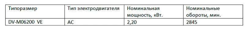 DV-M06200 DV-M06200