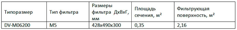 DV-M06200 DV-M06200