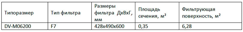 DV-M06200 DV-M06200