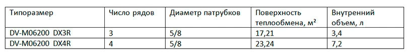 DV-M06200 DV-M06200