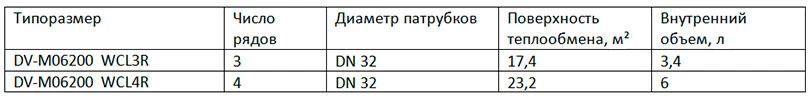 DV-M06200 DV-M06200