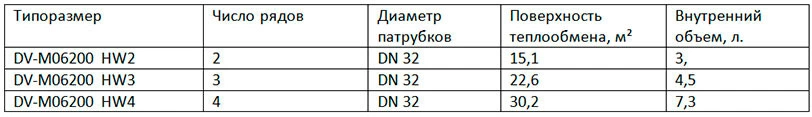 DV-M06200 DV-M06200