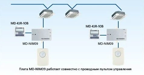 Функциональная схема системы кондиционирования