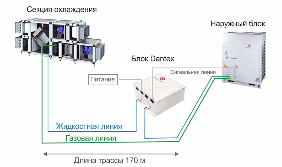 Схема подключения