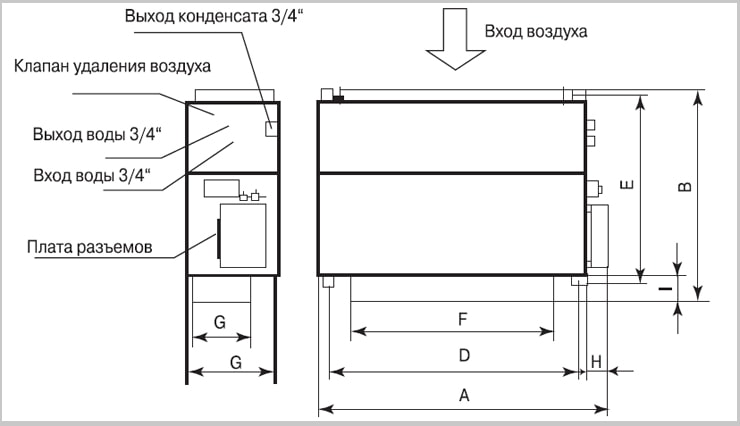 Габариты фанкойла Dantex DF-1200T1/L Габариты Dantex DF-1200T1/L