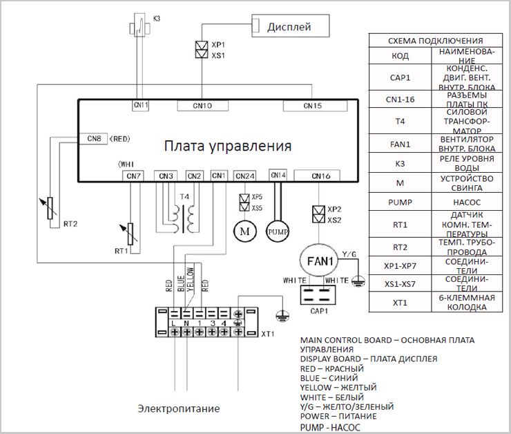 Рисунок: /images/product/fcu/df-q1wd.jpg фанкойлы dantex однопоточные