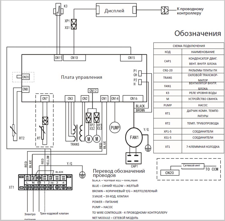 Рисунок: /images/product/fcu/df-qbwd.jpg фанкойлы dantex кассетные