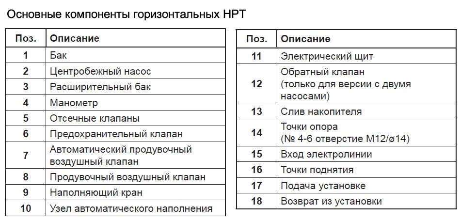 компоненты DGM-500