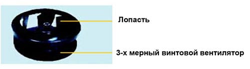 Инновационный 3-D осевой вентилятор осевой вентилятор