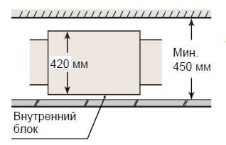 Монтаж внутреннего блока монтаж