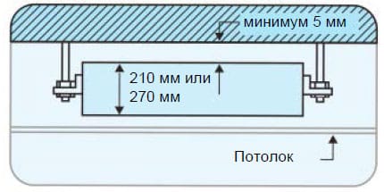 Тонкий корпус канального блока с высотой 210 мм Тонкий корпус