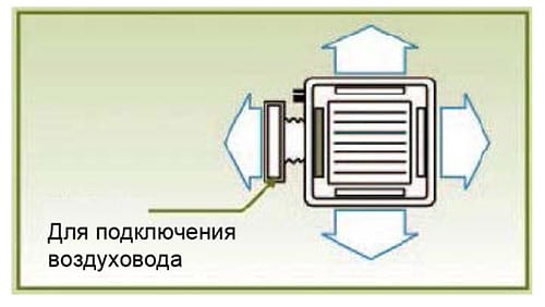 Резервное пространство для бокового отвода для соединения с канальным трубопроводом Резервное пространство