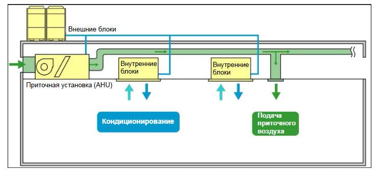 Пример планировки пример