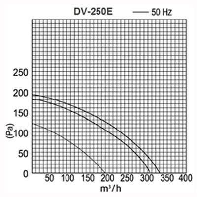 График КПД рекуператора Dantex DV-250HRE DV-250E.jpg