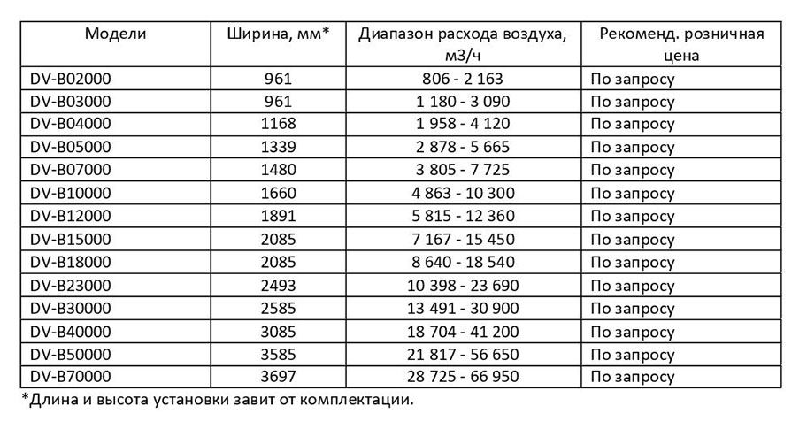 Модельный ряд DANTEX DV-B02000-DV-B70000 DANTEX DV-B02000-DV-B70000