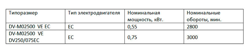 DV-M02500 DV-M02500