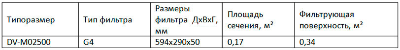 DV-M02500 DV-M02500