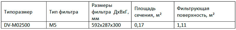 DV-M02500 DV-M02500