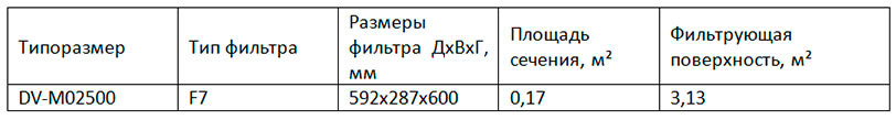 DV-M02500 DV-M02500