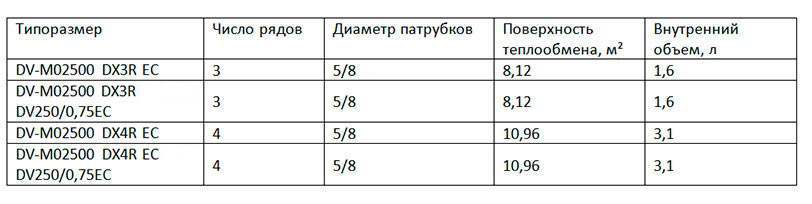 DV-M02500 DV-M02500