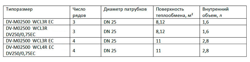 DV-M02500 DV-M02500