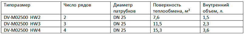 DV-M02500 DV-M02500