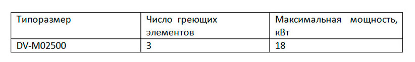 DV-M02500 DV-M02500