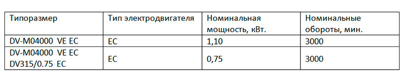 DV-M04000 DV-M04000