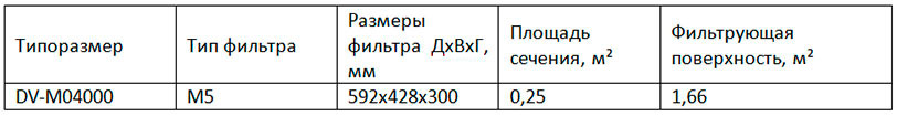 DV-M04000 DV-M04000