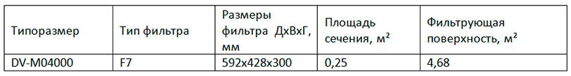 DV-M04000 DV-M04000