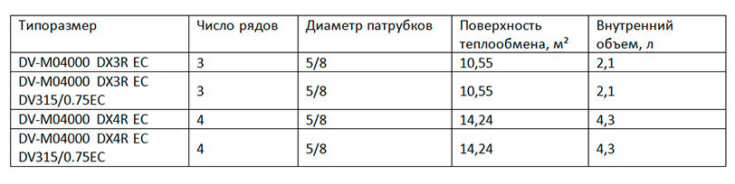DV-M04000 DV-M04000