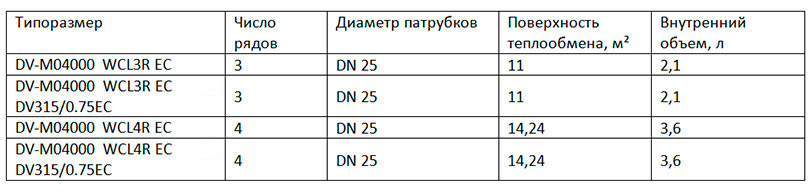 DV-M04000 DV-M04000