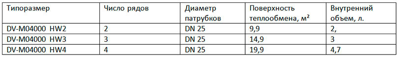 DV-M04000 DV-M04000