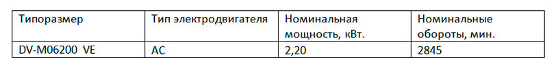 DV-M06200 DV-M06200