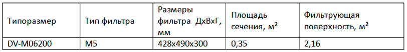 DV-M06200 DV-M06200