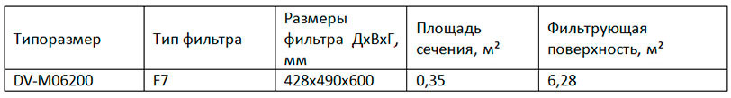 DV-M06200 DV-M06200