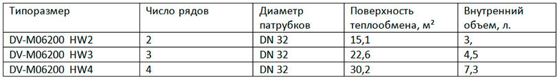 DV-M06200 DV-M06200
