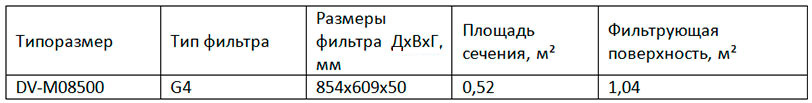 DV-M08500 DV-M08500