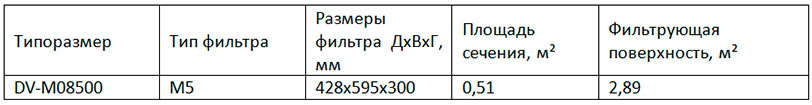 DV-M08500 DV-M08500