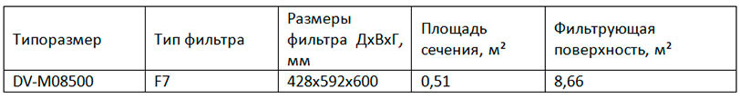 DV-M08500 DV-M08500